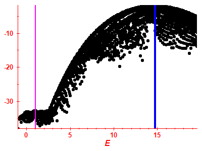 Strength function log